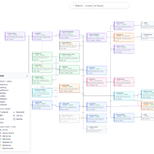 Service Map – Interaktives Visualisierungstool für Microservice-Abhängigkeiten