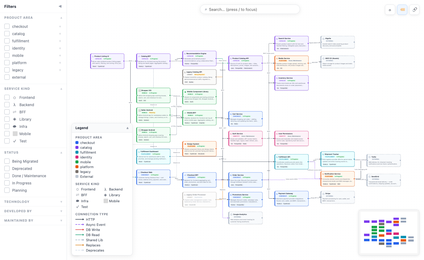 Service Map &ndash; interactive dependency graph for your microservice architecture