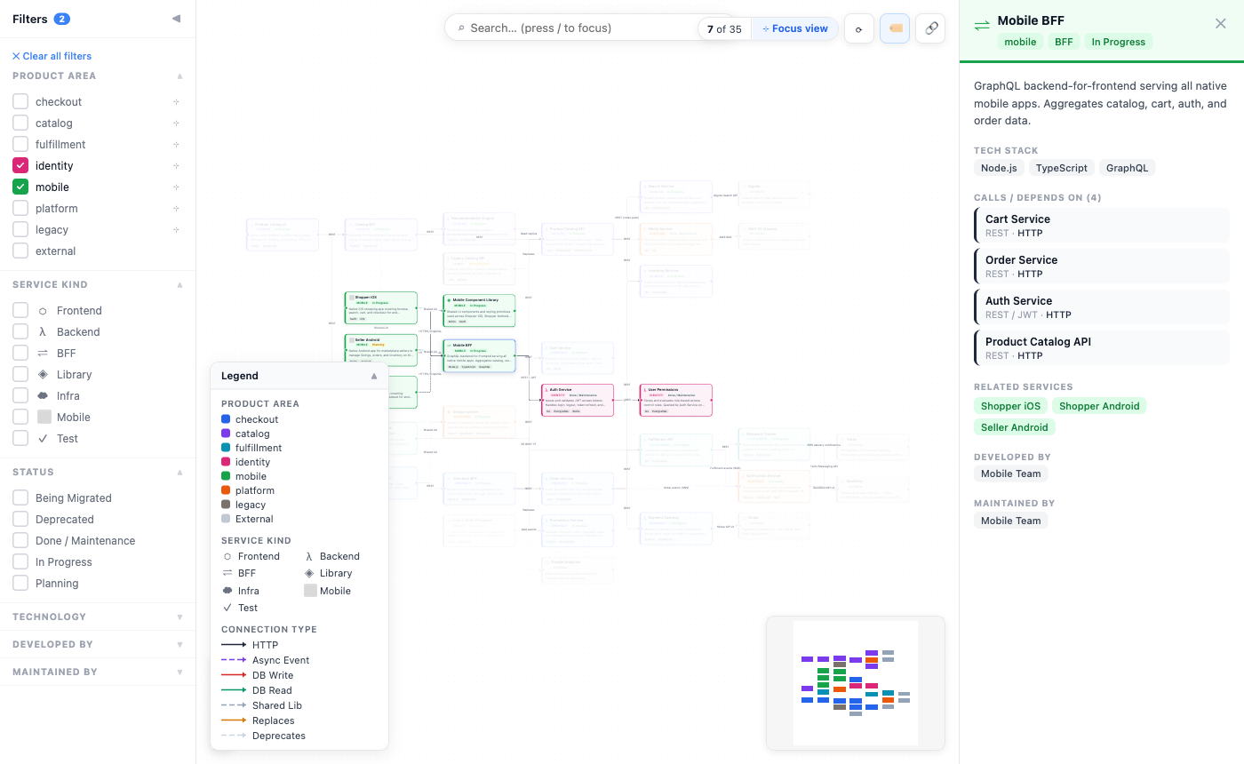Service Map detail panel &ndash; dependent services, tech stack and team ownership